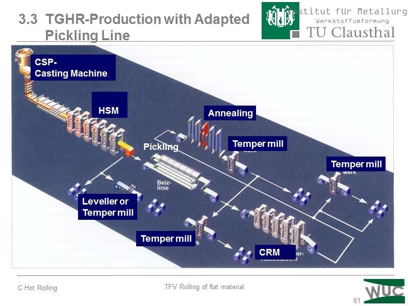 61 3.3  TGHR-Production with Adapted        